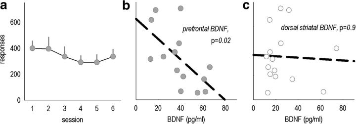 Figure 9.