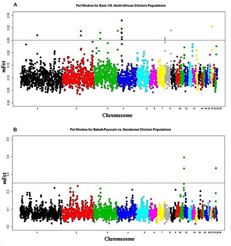 FIGURE 3