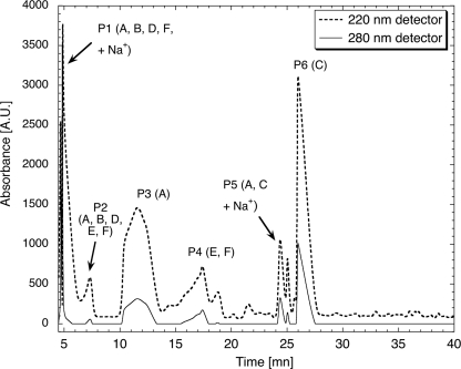 FIGURE 1.