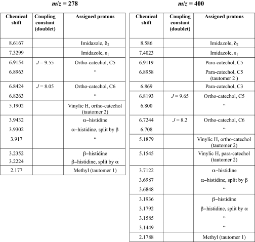 graphic file with name zbc053104050t002.jpg