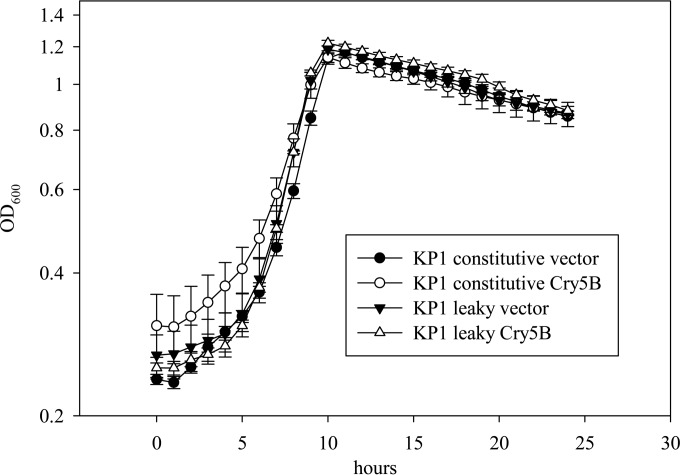 FIG 4