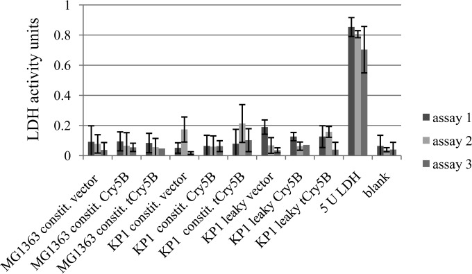 FIG 6