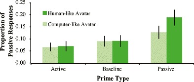 Fig. 8