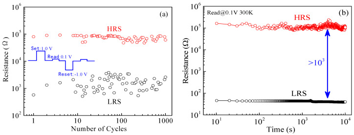 Figure 9
