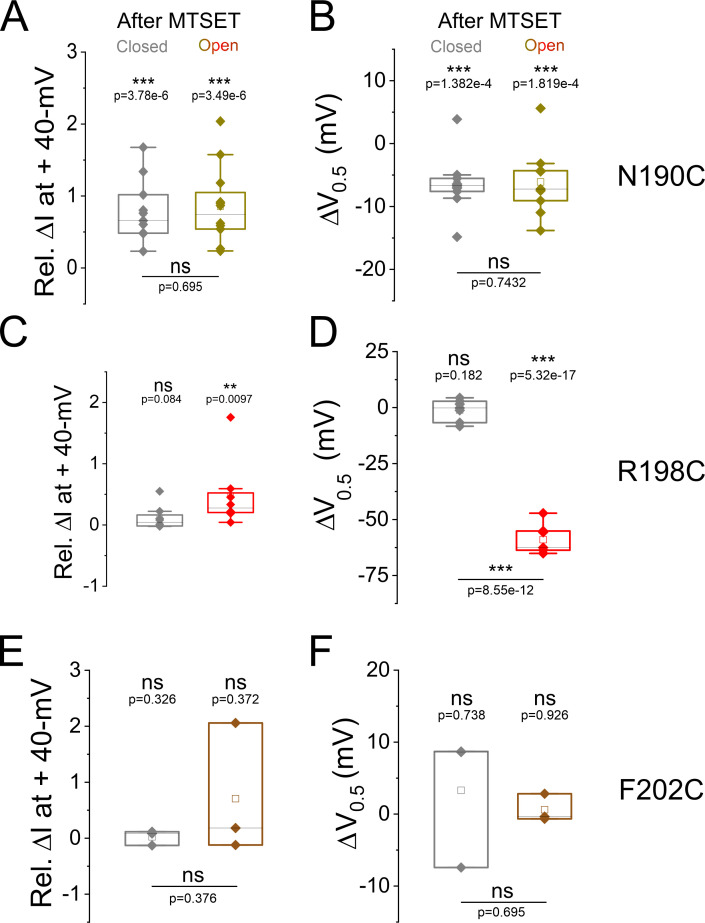 Figure 1—figure supplement 3.