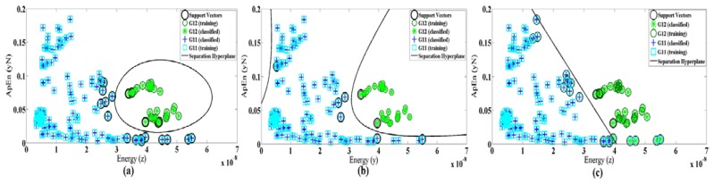 Figure 10.