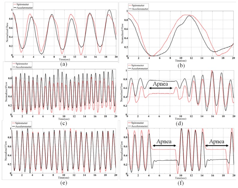 Figure 6.