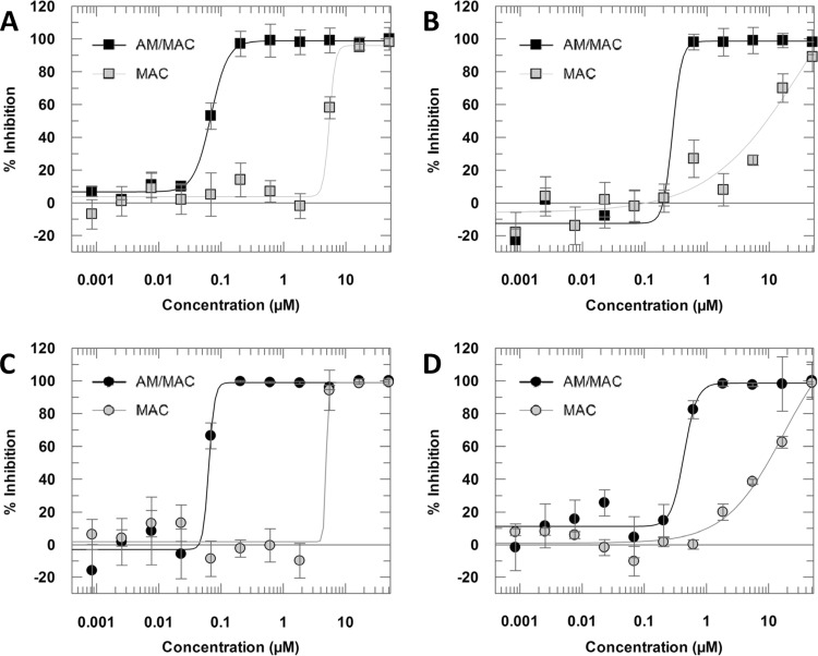 FIG 3