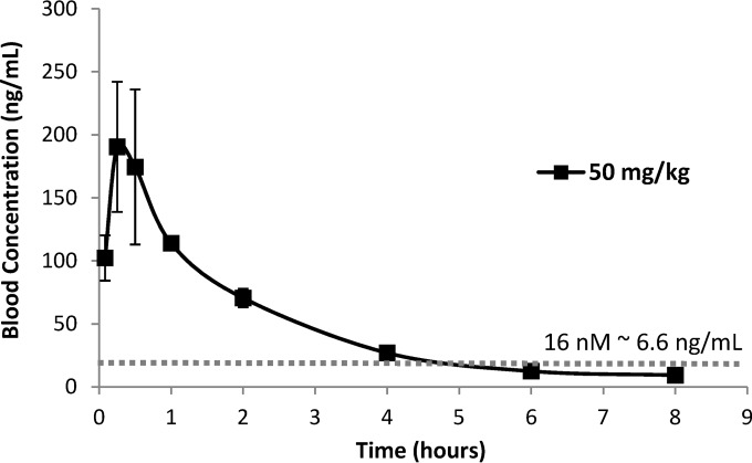 FIG 5