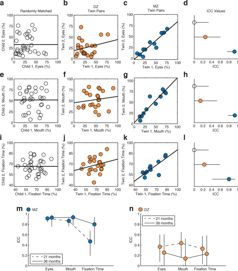 Extended Data Figure 4