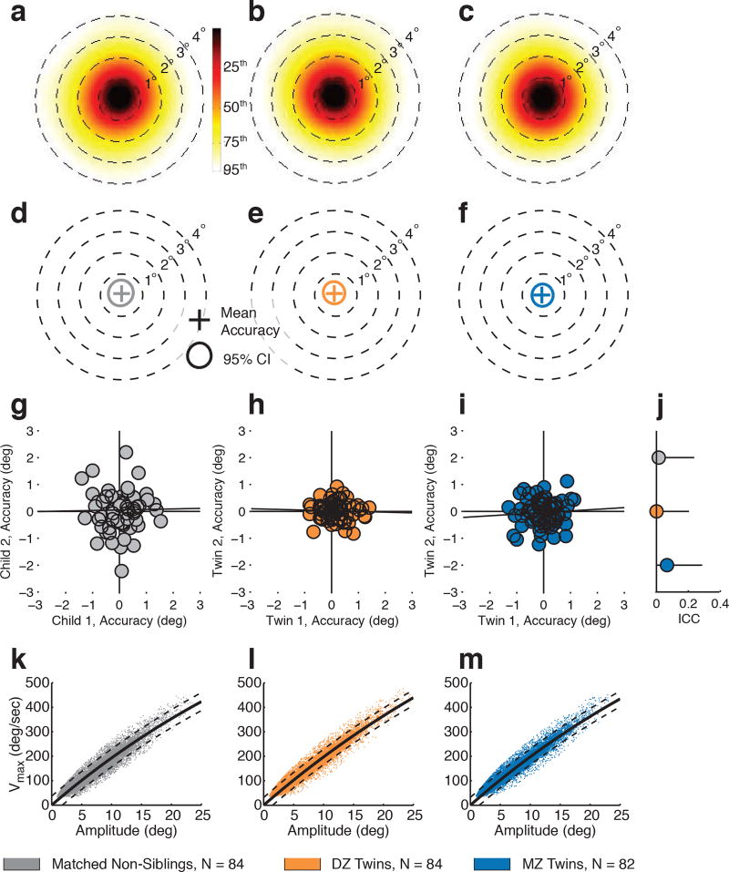 Extended Data Figure 2