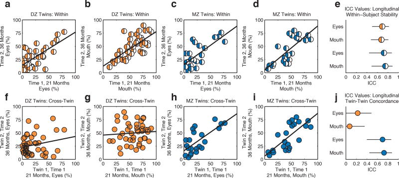 Extended Data Figure 5