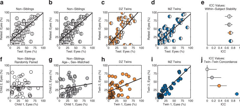 Extended Data Figure 3