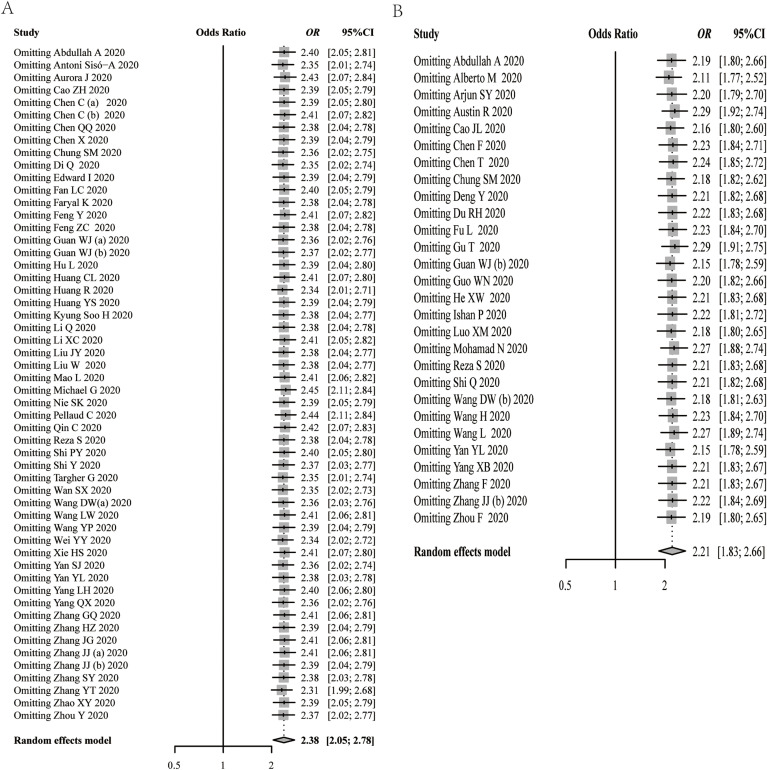 Supplementary Figure