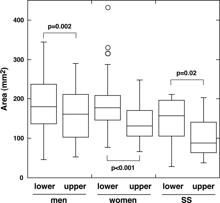 Fig 3.