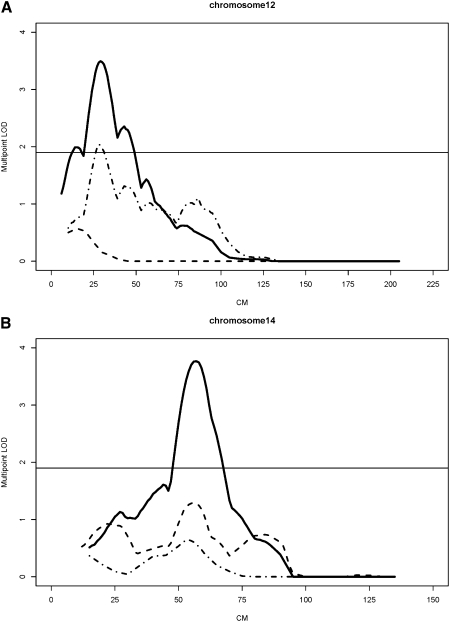 FIG. 1