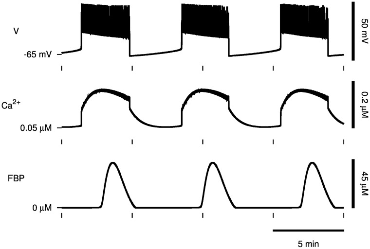 Fig 3