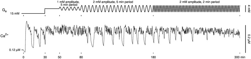 Fig 10