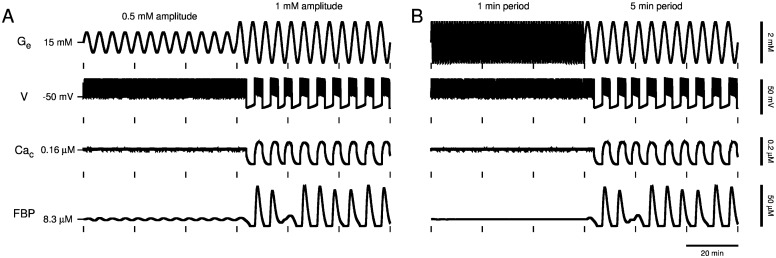 Fig 6