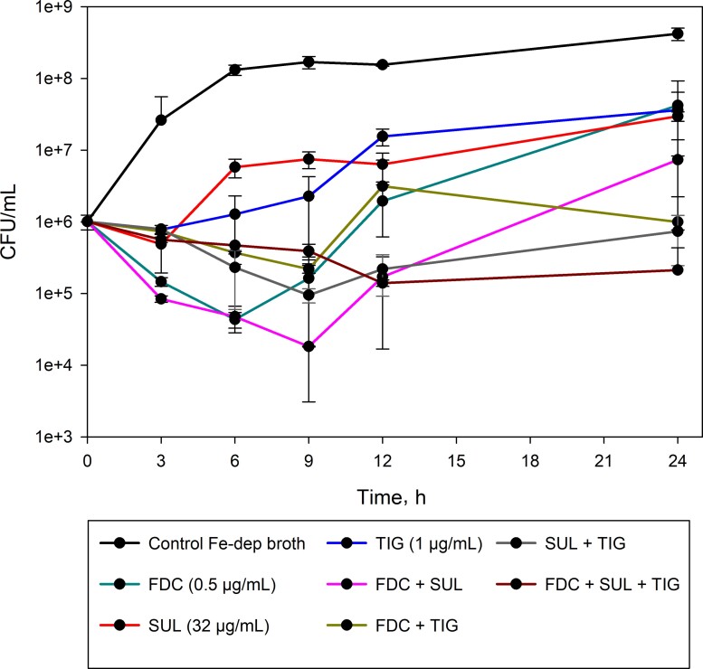 Figure 1.