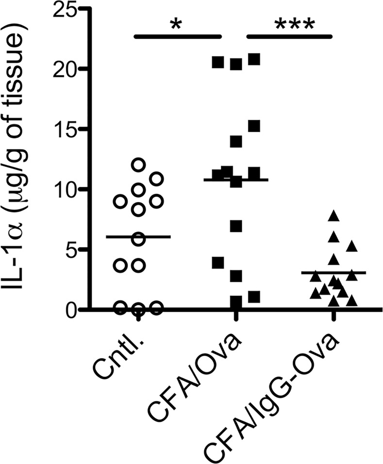 Fig 7