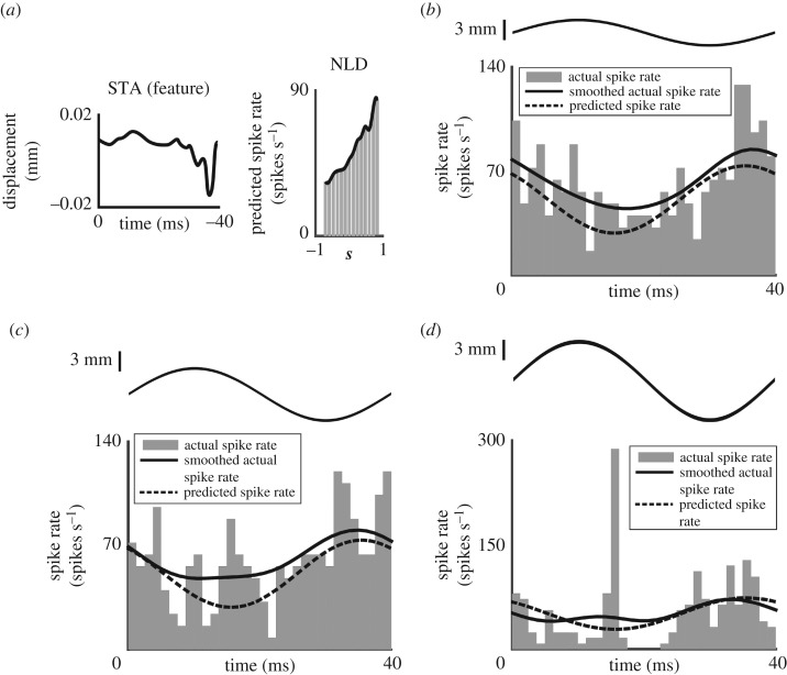 Figure 5.