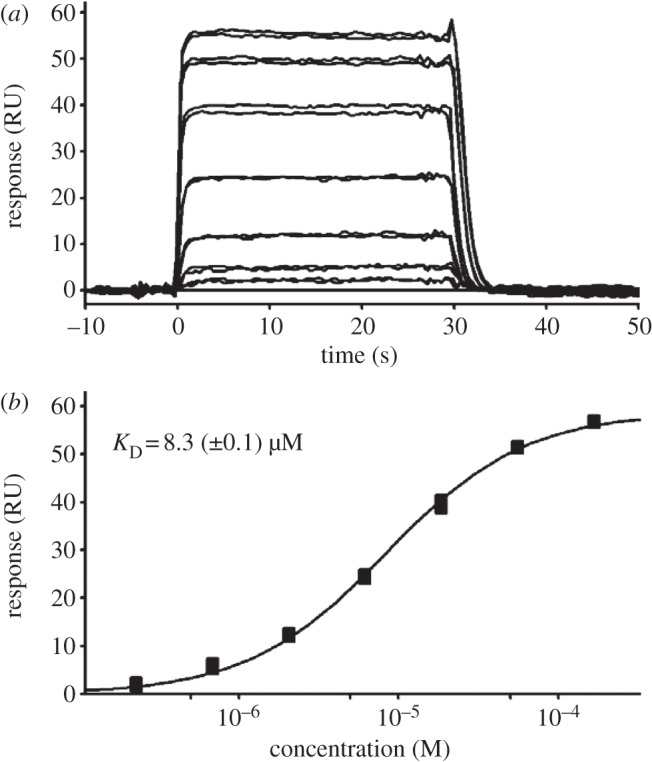 Figure 3.