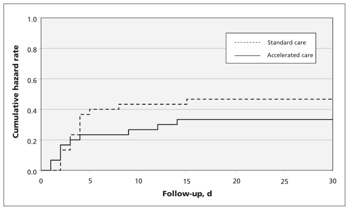 Figure 3: