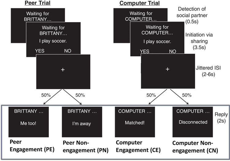 Figure. 1.