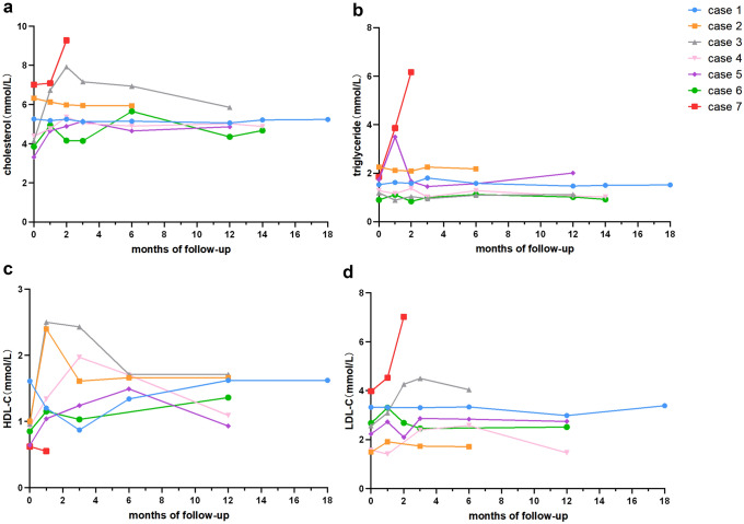 Fig. 4