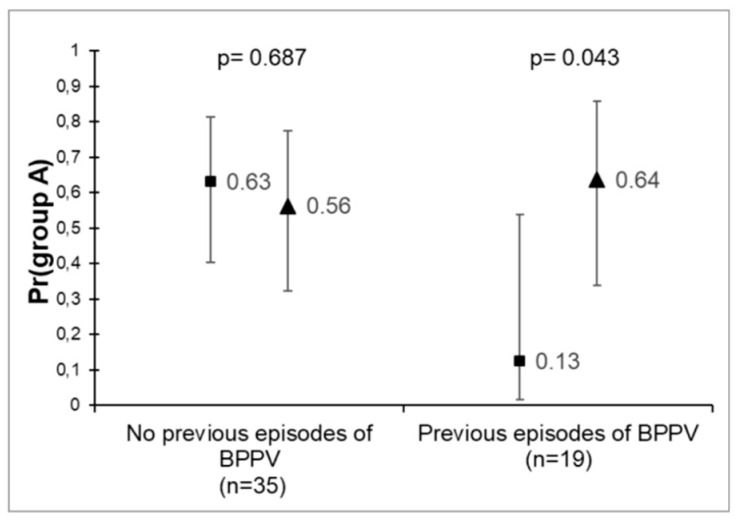 Apogeotropic Horizontal Canal Benign Paroxysmal Positional Vertigo ...