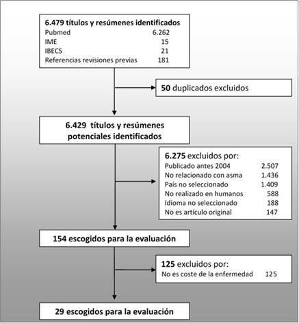 Figura 1