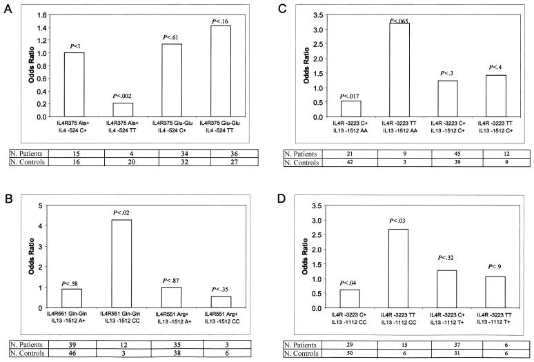 Figure  1