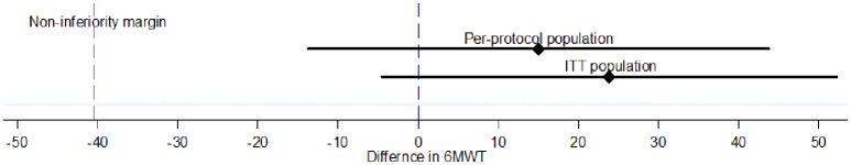 Figure 2B