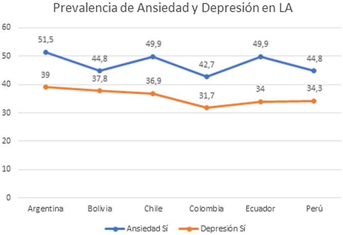 Figura 1