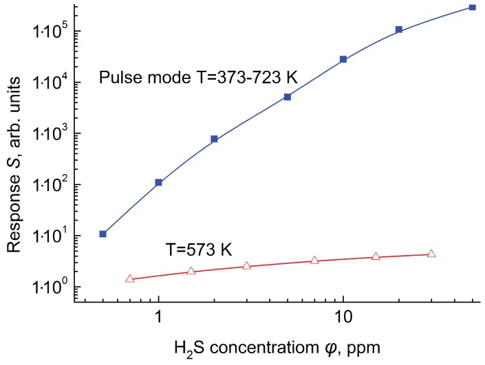 Figure 12