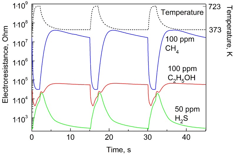 Figure 5