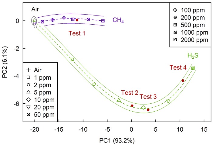 Figure 10