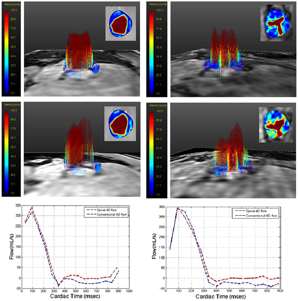 FIG. 6.