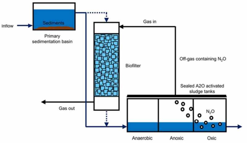 Figure 7.