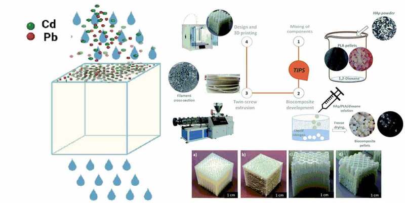 Figure 11.