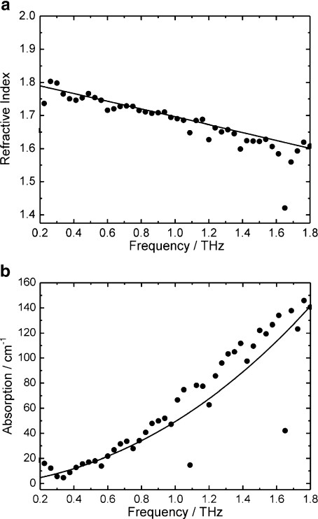 Fig. 2