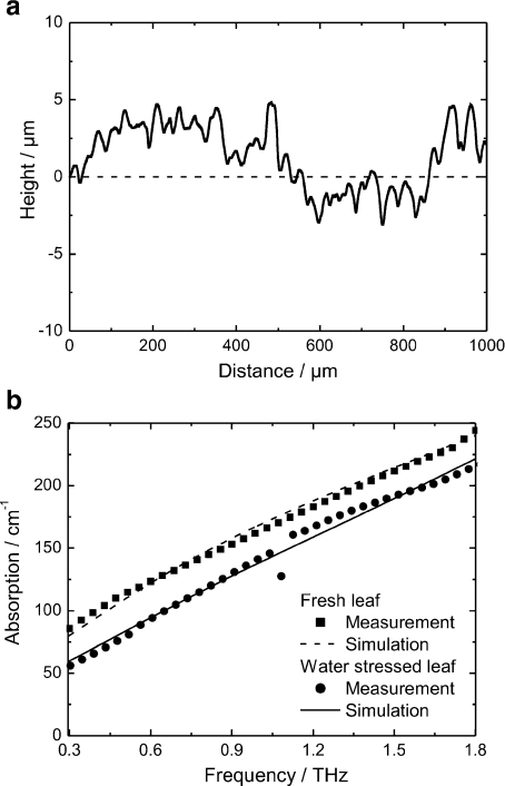 Fig. 4