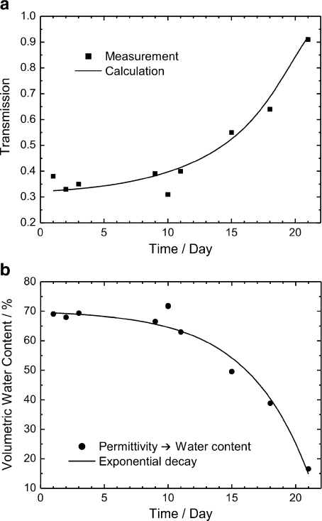 Fig. 6