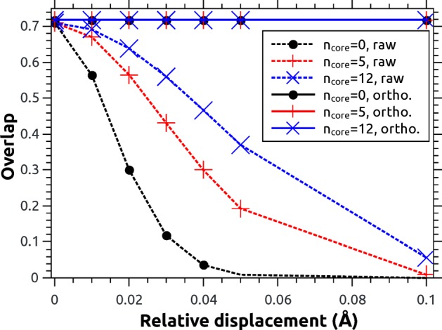 Figure 5