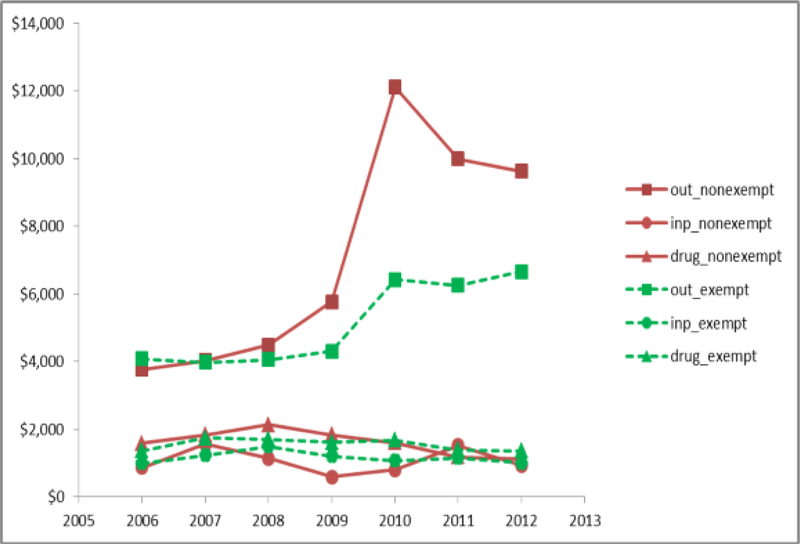 Figure 2: