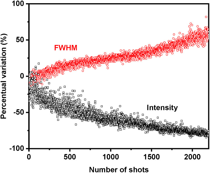 Fig. 9