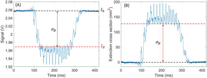 Fig. 7