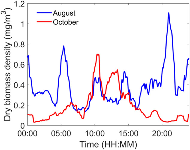 Fig. 12