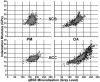 Fig. 8